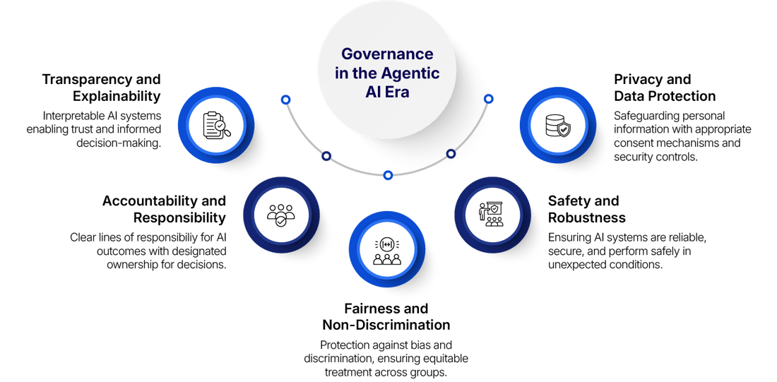 Governance-in-the-Agentic-AI-Era-03